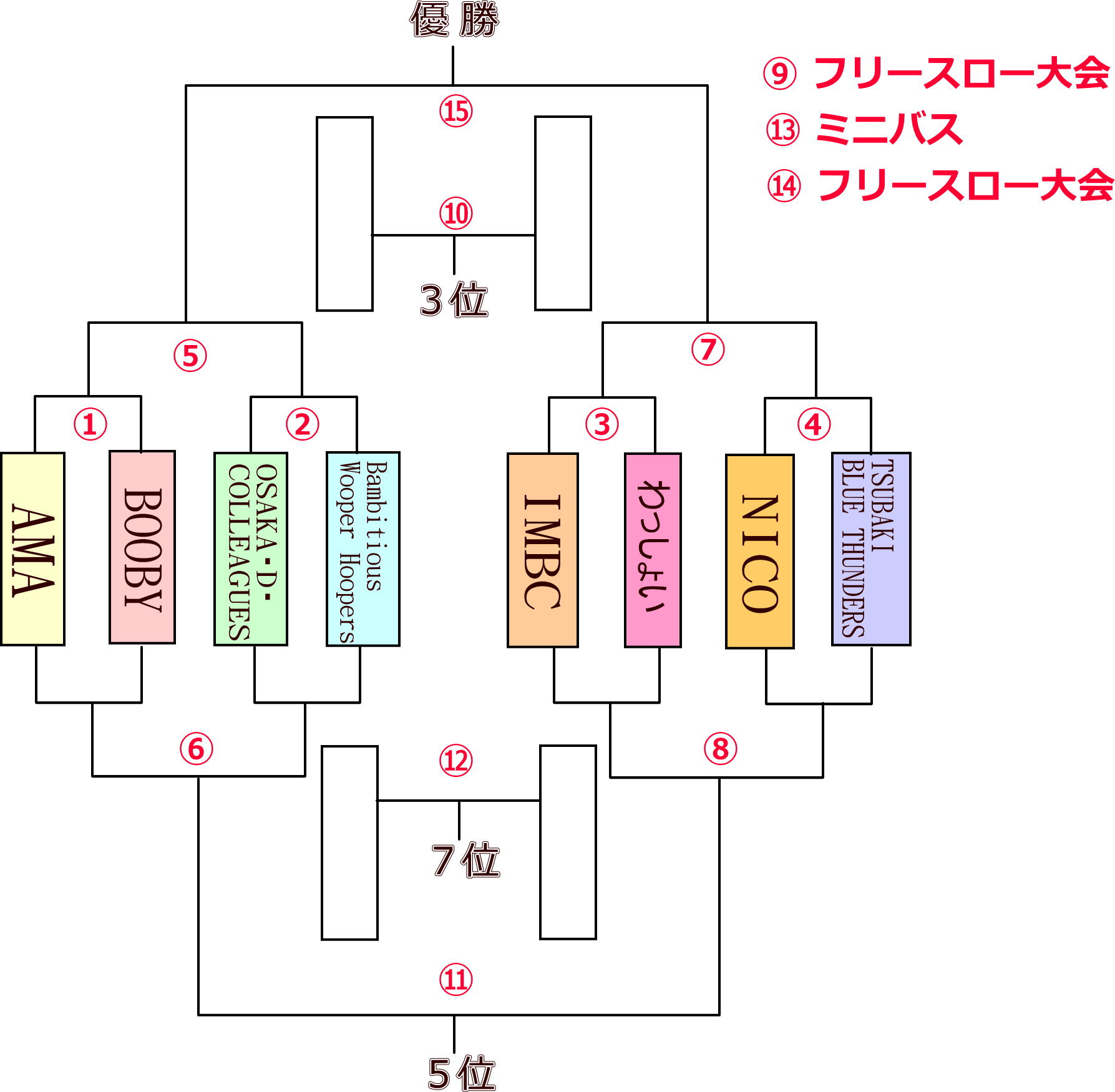 対戦表が決定! | たつをブログ